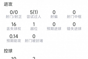 今日亞特蘭大夢想vs西雅圖風暴全場錄像_今日亞特蘭大夢想vs西雅圖風暴全場錄像在線觀看_免費看直播