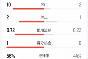 實時哥倫比亞vs葡萄牙直播高清無插件_實時哥倫比亞vs葡萄牙直播高清無插件在線觀看_免費看直播