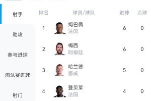 今日德國vs科特迪瓦直播全場錄像高清回放_今日德國vs科特迪瓦直播全場錄像高清回放在線觀看_免費看直播