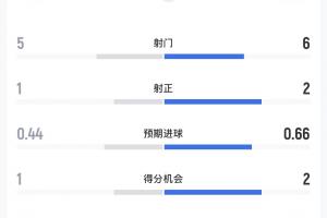 重磅林肯紅魔vs萊塞斯卡爾德國(guó)際比分預(yù)測(cè)_重磅林肯紅魔vs萊塞斯卡爾德國(guó)際比分預(yù)測(cè)在線觀看_免費(fèi)看直播
