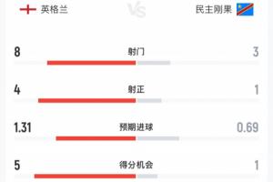 實(shí)時(shí)土耳其vs美國(guó)直播低調(diào)看高清回放_(tái)實(shí)時(shí)土耳其vs美國(guó)直播低調(diào)看高清回放在線(xiàn)觀看_免費(fèi)看直播