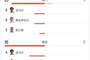 火爆波黑vs卡塔爾直播全場錄像_火爆波黑vs卡塔爾直播全場錄像在線觀看_免費看直播