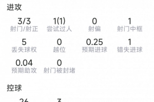 火爆巴西vs日本比賽回放_火爆巴西vs日本比賽回放在線觀看_免費看直播