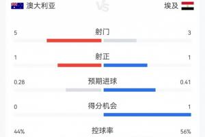 今日墨西哥vs英格蘭/民主剛果比分預測_今日墨西哥vs英格蘭/民主剛果比分預測在線觀看_免費看直播