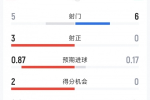 火爆雷霆vs爵士低調看直播_火爆雷霆vs爵士低調看直播在線觀看_免費看直播