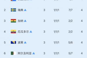 極速世界杯F1vs摩洛哥在線觀看_極速世界杯F1vs摩洛哥在線觀看在線觀看_免費(fèi)看直播