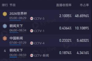 今日弗羅瑞特vs因勒烏德聯直播_今日弗羅瑞特vs因勒烏德聯直播在線觀看_免費看直播