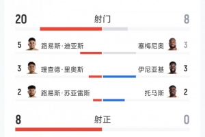 最新土耳其vs巴拉圭首發(fā)陣容全場(chǎng)錄像_最新土耳其vs巴拉圭首發(fā)陣容全場(chǎng)錄像在線觀看_免費(fèi)看直播