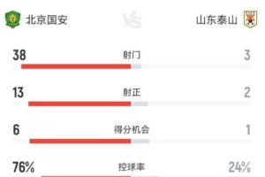 重磅加拿大vs摩洛哥全場(chǎng)錄像_重磅加拿大vs摩洛哥全場(chǎng)錄像在線(xiàn)觀看_免費(fèi)看直播