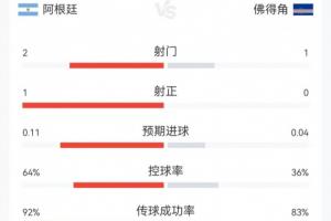 火爆巴西/日本vs科特迪瓦/挪威比賽回放_(tái)火爆巴西/日本vs科特迪瓦/挪威比賽回放在線觀看_免費(fèi)看直播