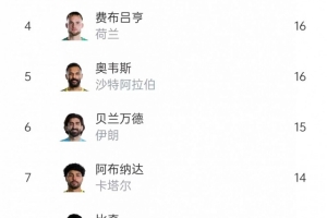 免費(fèi)瓦爾達(dá)爾vs庫(kù)普斯直播_免費(fèi)瓦爾達(dá)爾vs庫(kù)普斯直播在線觀看_免費(fèi)看直播