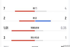 重磅喬達路普市vs昆尼斯jrs直播_重磅喬達路普市vs昆尼斯jrs直播在線觀看_免費看直播