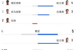 重磅世界杯日本vs瑞典直播全場錄像_重磅世界杯日本vs瑞典直播全場錄像在線觀看_免費看直播