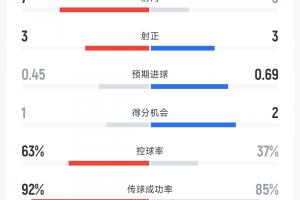 重磅埃及vs伊朗直播今日賽程比賽回放_重磅埃及vs伊朗直播今日賽程比賽回放在線觀看_免費看直播