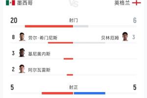 重磅世界杯葡萄牙/克羅地亞vs西班牙/奧地利比分預(yù)測(cè)_重磅世界杯葡萄牙/克羅地亞vs西班牙/奧地利比分預(yù)測(cè)在線觀看_免費(fèi)看直播