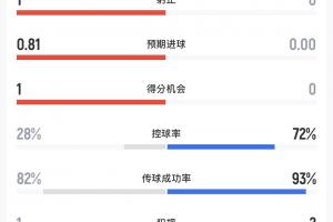 最新世界杯加拿大vs摩洛哥進球集錦_最新世界杯加拿大vs摩洛哥進球集錦在線觀看_免費看直播