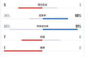 免費德國vs科特迪瓦直播視頻直播免費看入口_免費德國vs科特迪瓦直播視頻直播免費看入口在線觀看_免費看直播
