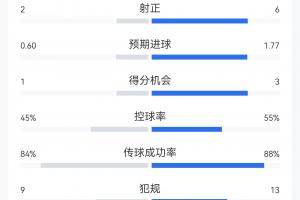 免費中乙大連英博B隊vs青島紅獅全場錄像_免費中乙大連英博B隊vs青島紅獅全場錄像在線觀看_免費看直播
