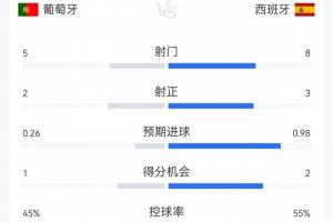 重磅巴西/挪威vs墨西哥/英格蘭進球集錦_重磅巴西/挪威vs墨西哥/英格蘭進球集錦在線觀看_免費看直播