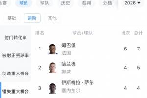 最新WNBA達(dá)拉斯飛翼vs康涅狄格太陽進(jìn)球集錦_最新WNBA達(dá)拉斯飛翼vs康涅狄格太陽進(jìn)球集錦在線觀看_免費看直播