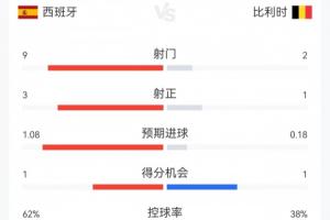 極速世界杯H1vsJ2低調看直播_極速世界杯H1vsJ2低調看直播在線觀看_免費看直播