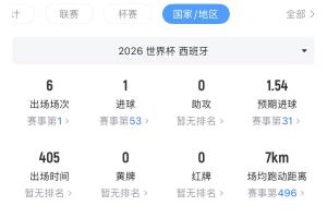巴尼亞盧卡戰士vs索菲亞利夫斯基比分預測_巴尼亞盧卡戰士vs索菲亞利夫斯基比分預測在線觀看_免費看直播