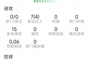 極速哥倫比亞vs葡萄牙直播進球集錦_極速哥倫比亞vs葡萄牙直播進球集錦在線觀看_免費看直播