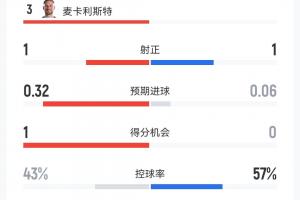 A2vsB2在線觀看_A2vsB2在線觀看在線觀看_免費(fèi)看直播