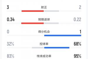 最新阿根廷vs佛得角進(jìn)球集錦_最新阿根廷vs佛得角進(jìn)球集錦在線觀看_免費(fèi)看直播