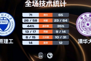 重磅拉斯維加斯王牌vs波特蘭火焰低調看直播_重磅拉斯維加斯王牌vs波特蘭火焰低調看直播在線觀看_免費看直播