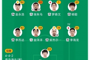 NBA騎士vs活塞比分預測_NBA騎士vs活塞比分預測在線觀看_免費看直播