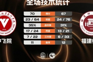 免費NBA獨行俠vs灰熊在線觀看_免費NBA獨行俠vs灰熊在線觀看在線觀看_免費看直播