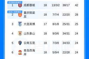 最新U17男籃世界杯中國(guó)U17男籃vs加拿大U17男籃jrs直播_最新U17男籃世界杯中國(guó)U17男籃vs加拿大U17男籃jrs直播在線觀看_免費(fèi)看直播