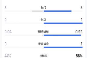 免費NBA猛龍vs步行者比賽回放_免費NBA猛龍vs步行者比賽回放在線觀看_免費看直播