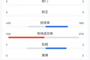 免費克羅地亞vs加納直播低調看進球集錦_免費克羅地亞vs加納直播低調看進球集錦在線觀看_免費看直播