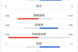 免費紐約自由人vs印第安納狂熱進球集錦_免費紐約自由人vs印第安納狂熱進球集錦在線觀看_免費看直播