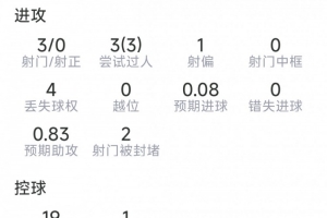 極速澳大利亞U17女籃vs拉脫維亞U17女籃全場錄像_極速澳大利亞U17女籃vs拉脫維亞U17女籃全場錄像在線觀看_免費看直播