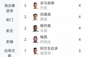英格蘭vs加納直播比分直播比賽回放_英格蘭vs加納直播比分直播比賽回放在線觀看_免費看直播