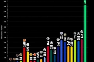免費挪威vs塞內加爾賽程表比分預測_免費挪威vs塞內加爾賽程表比分預測在線觀看_免費看直播