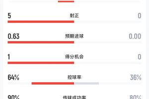 重磅世界杯第5場1/8決賽勝者vs第6場1/8決賽勝者直播_重磅世界杯第5場1/8決賽勝者vs第6場1/8決賽勝者直播在線觀看_免費看直播