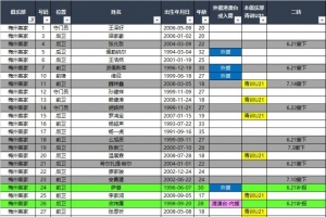 火爆湛江八部科技vs潮汕恩祈直播_火爆湛江八部科技vs潮汕恩祈直播在線觀看_免費看直播
